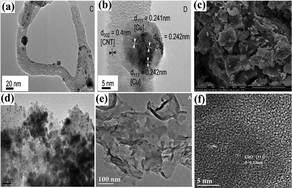 TEM images of CuO/CNT photocatalyst (a) low magnified, (b) high magnified, (c) SEM image of CuO nanosheet, TEM images of (d) Pt/CuO nanosheet, (e) CuO(1.0)/g-C3N4 and (f) HR-TEM image of CuO(1.0)/g-C3N4. (Reprinted with permission from Ref. Khusnun et al. (2018), Liang et al. (2017), Duan (2018) and copyright with License Id. 4775150310916, 4775150310916, 4775141271177).