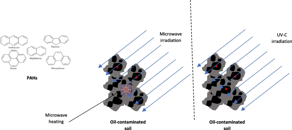 Graphical method of the experiment.