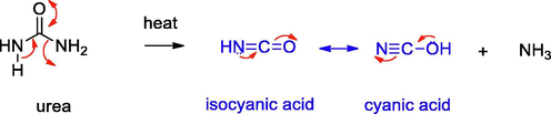 Decomposition pathway for urea.