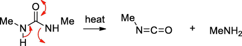 Decomposition pathway for N,N’-dimethyl urea.