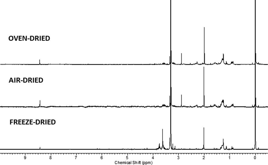 1H NMR spectrum of seaweed at different drying methods.