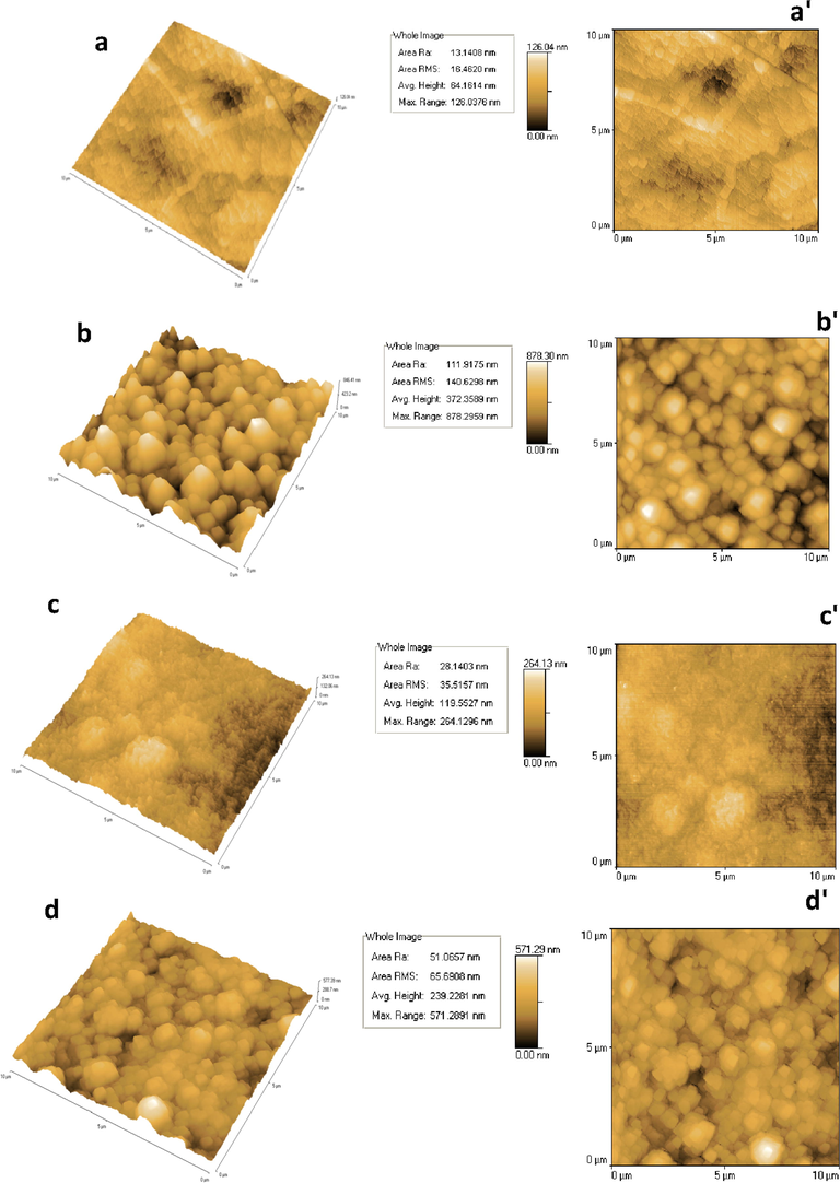 AFM 3D, 2D images, of (a, a') Cu substrate, Ni-Co alloy deposits in (b, b') free ILs, with (c, c') 1 × 10−5 M [MOFIM]I, (d, d') 1 × 10−5 M [FPIM]Br, (e, e') 5 × 10−7 M [MOFIM]I, (f, f') 5 × 10−7 M [FPIM]Br.