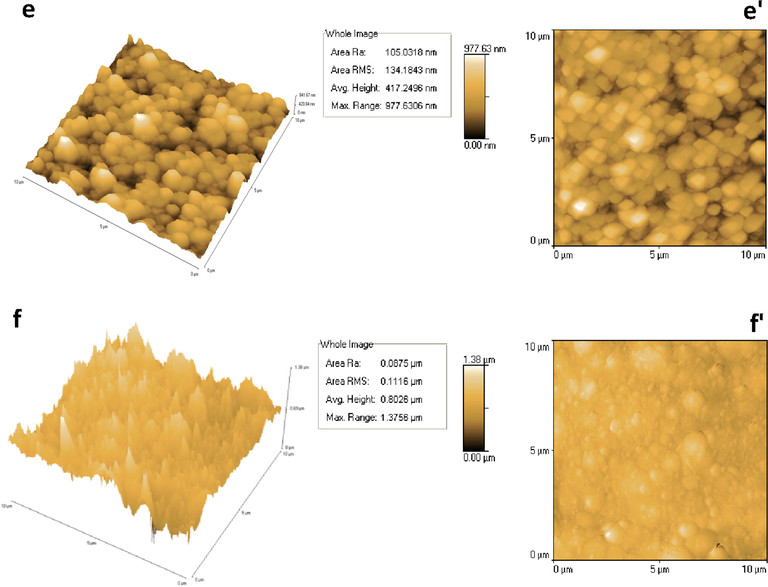 AFM 3D, 2D images, of (a, a') Cu substrate, Ni-Co alloy deposits in (b, b') free ILs, with (c, c') 1 × 10−5 M [MOFIM]I, (d, d') 1 × 10−5 M [FPIM]Br, (e, e') 5 × 10−7 M [MOFIM]I, (f, f') 5 × 10−7 M [FPIM]Br.