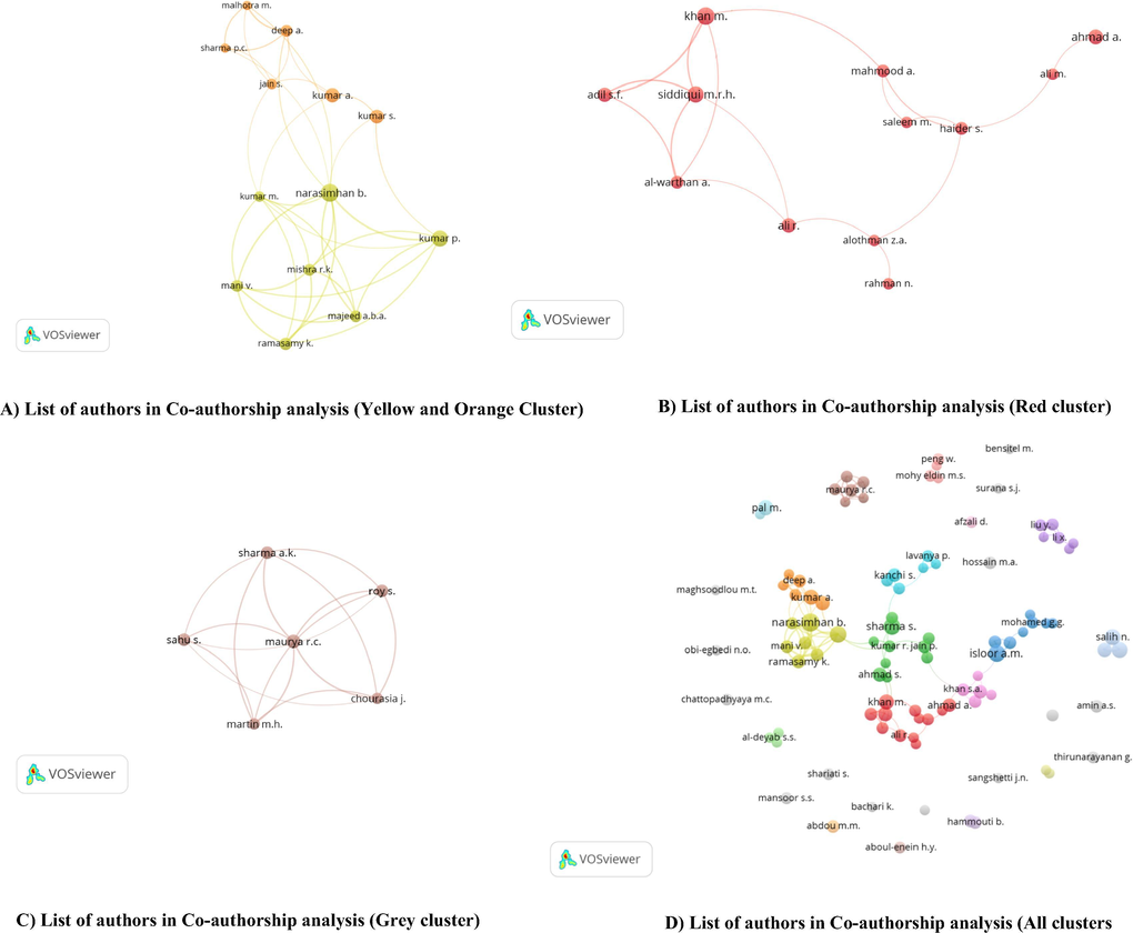 List of authors in Co-authorship analysis (A-D).