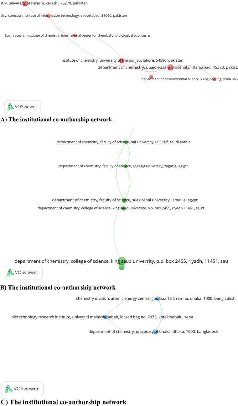 The institutional co-authorship network (A-F).