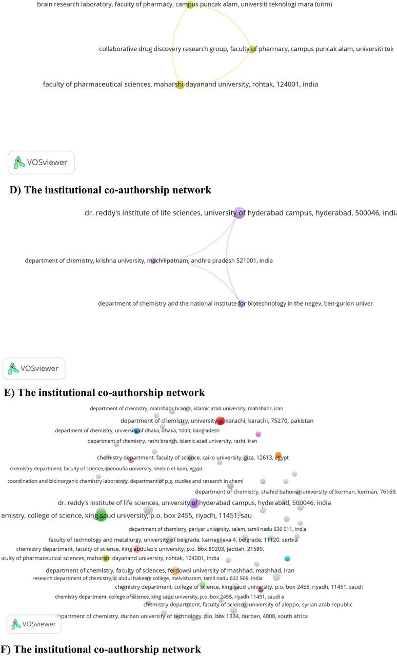 The institutional co-authorship network (A-F).