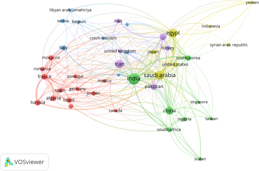 The Country Co-Authorship Analysis.