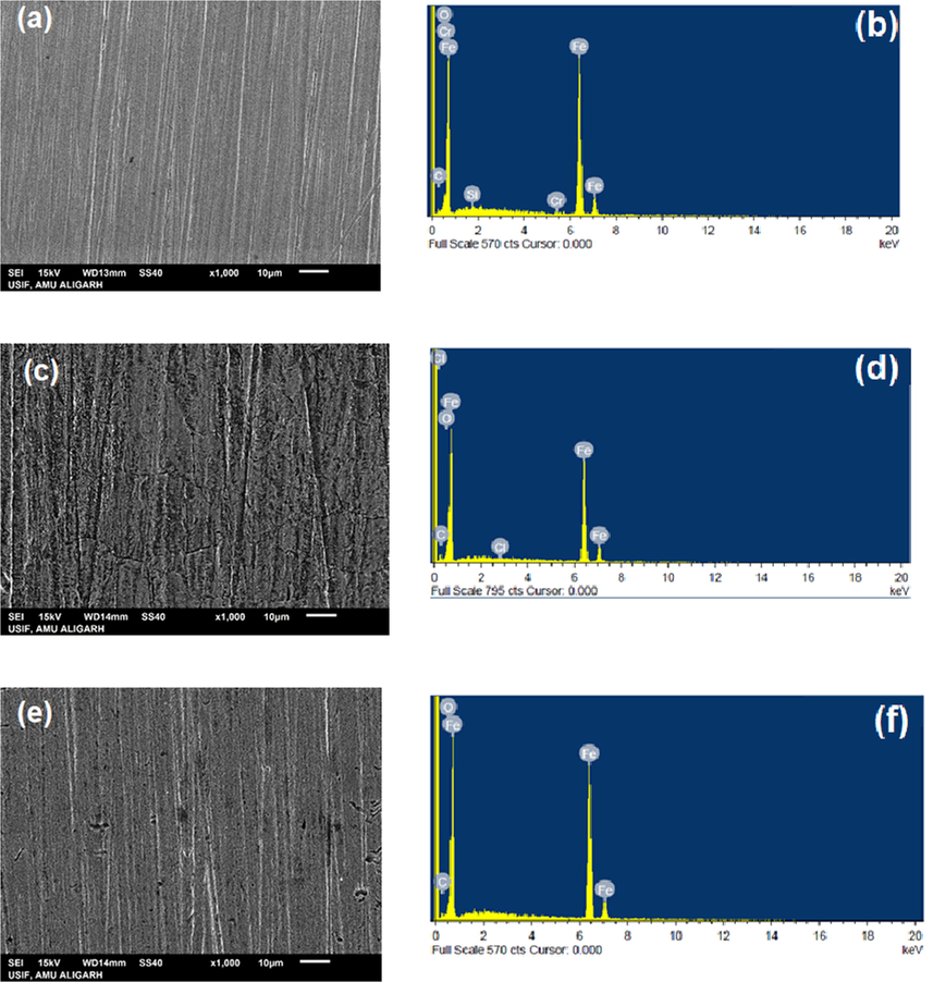 SEM/EDS images of MS before (a,b) and after immersion in HCl without (c,d) and with 300 ppm IOD (e,f).