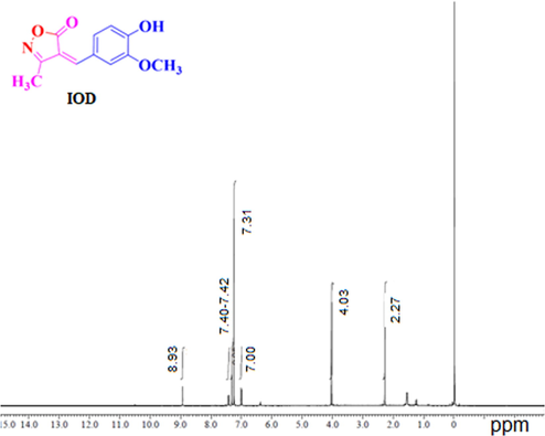 1H NMR spectra for IOD.