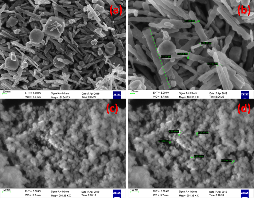 SEM images of pure NiWO4 (a-b) and 15 wt% of RGO loaded NiWO4 (c-d).