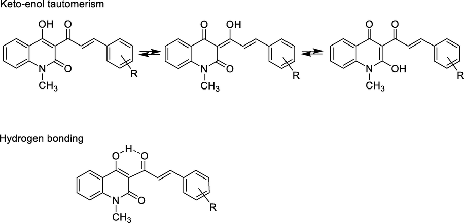 Keto-enol tautomerism and hydrogen bonding of compounds 5a-i.