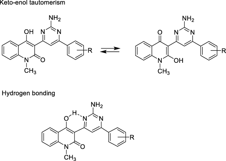 Keto-enol tautomerism of compounds 6a-i.