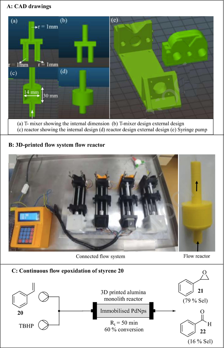 3D printed continuous flow system consisting of syringe pumps, Pd immobilized alumina monolith and a polypropylene-based flow reactor. The images are reproduced with permission from Alimi et al. (2020).