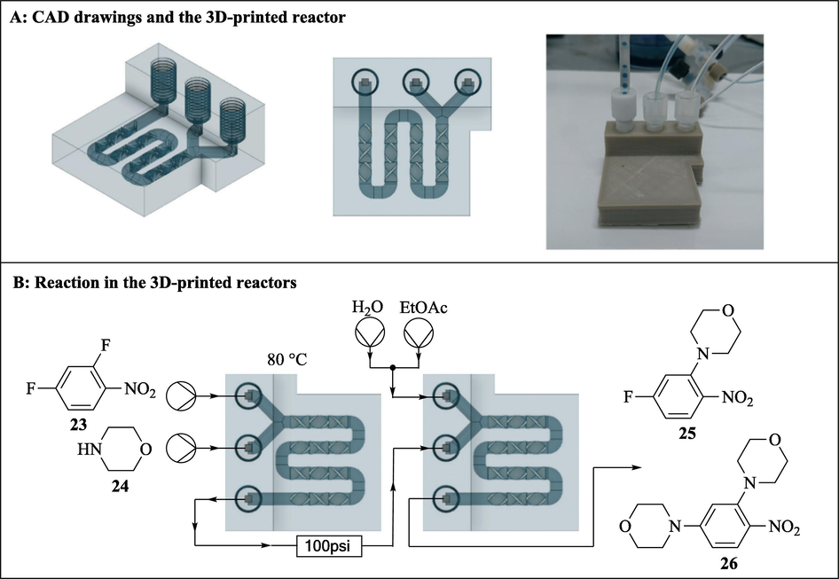 3D printed continuous flow reactor. The images are reproduced with permission from Harding et al. (2020).