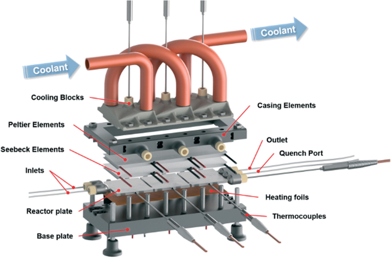 Exploded view of the designed calorimeter with the 3D printed modular segments. Reproduced with permission from Maier et al., 2020a,b.