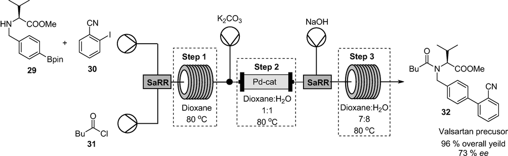 3D printed SaRR incorporated in the multistep continuous flow synthesis of a valsartan precursor 32.