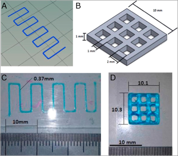 (A) Strand thickness test design, (B) print accuracy multilayer grid design, (C) printed strand with width analysed using ImageJ and (D) printed grid with dimensions determined using ImageJ. Reproduced with permission from Giuseppe et al. (2018).