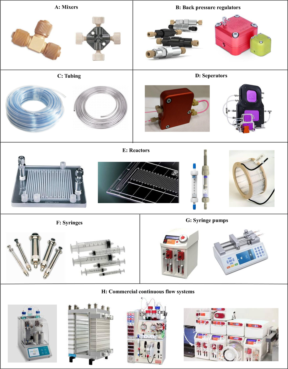 Typical continuous flow components and systems.