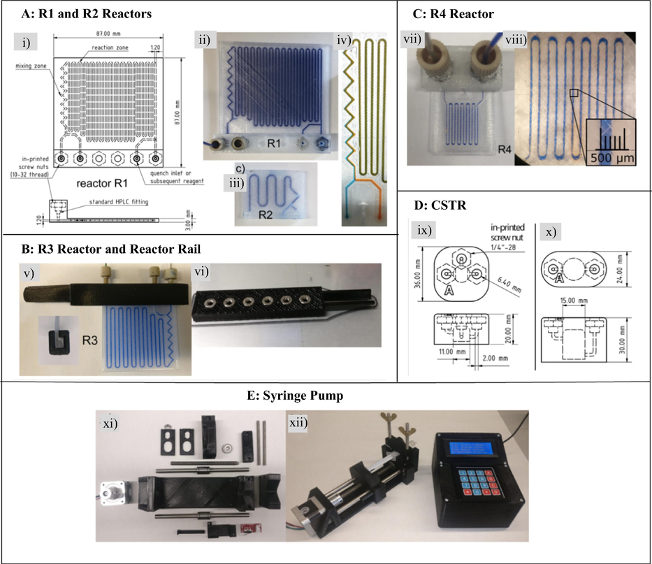 3D printed continuous flow equipment (Neumaier et al., 2019). (A) R1 CAD drawing, R1 reactor and early stage prototype reactor R2. (B) R3 reactor and reactor rail. (C) R4 microreactor. (D) Continuous stirred tank reactor (CSTR). (E) Syringe pump. The images are reproduced with permission from Neumaier et al. (2019).