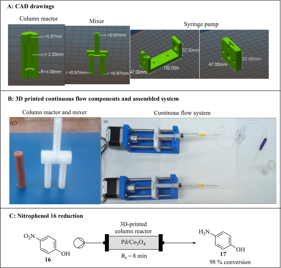 3D printed continuous flow system. The images are reproduced with permission from Alimi et al. (2019).