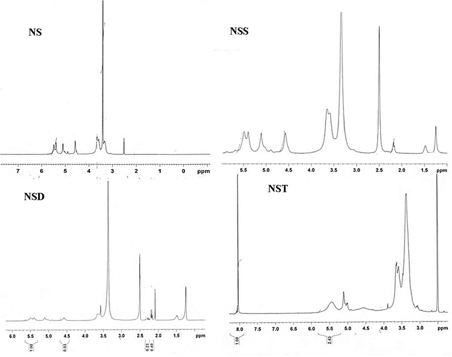 1H NMR spectra of starch (NS), starch sebacate (NSS), starch dodecanedioate (NSD), starch terephthalate (NST) in solvent DMSO‑d6.