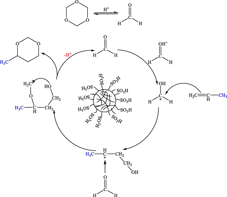 The possible reaction mechanism of propylene with 1, 3, 5-trioxane catalyzed by PILs.