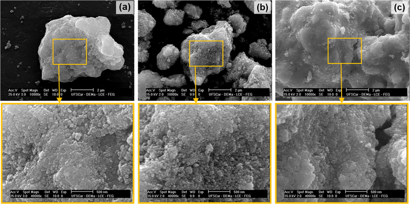 SEM of the as synthesized ferrites: (a) NZ, (b) NZC2 and (c) NZC3, with increase of 10.000× and zoom of 40.000×.