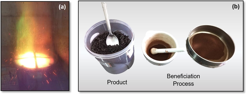 Combustion synthesis (a) and beneficiation process (b) of the reaction products.