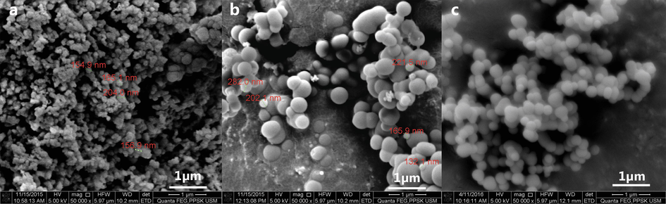 FESEM image of spherical silica nanoparticles resulting from acidic precipitation of sodium silicate solution (100 ml) and acetone (40 ml) mixture using. a 6 M sulphuric acid. b 10 M acetic acid. c 5 M acetic acid.