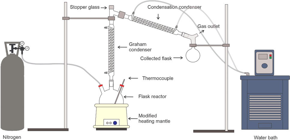 Fractionated cracking set up for DO reaction.