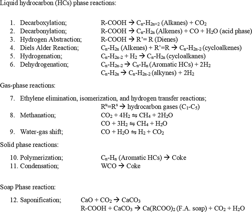 General catalytic pyrolysis of WCO pathway under atmosphere free oxygen over transition metal-doped calcined Malaysian dolomite catalyst.