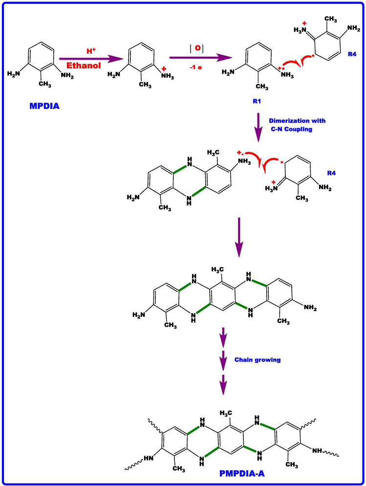 Synthesis of PMPDIA-A.