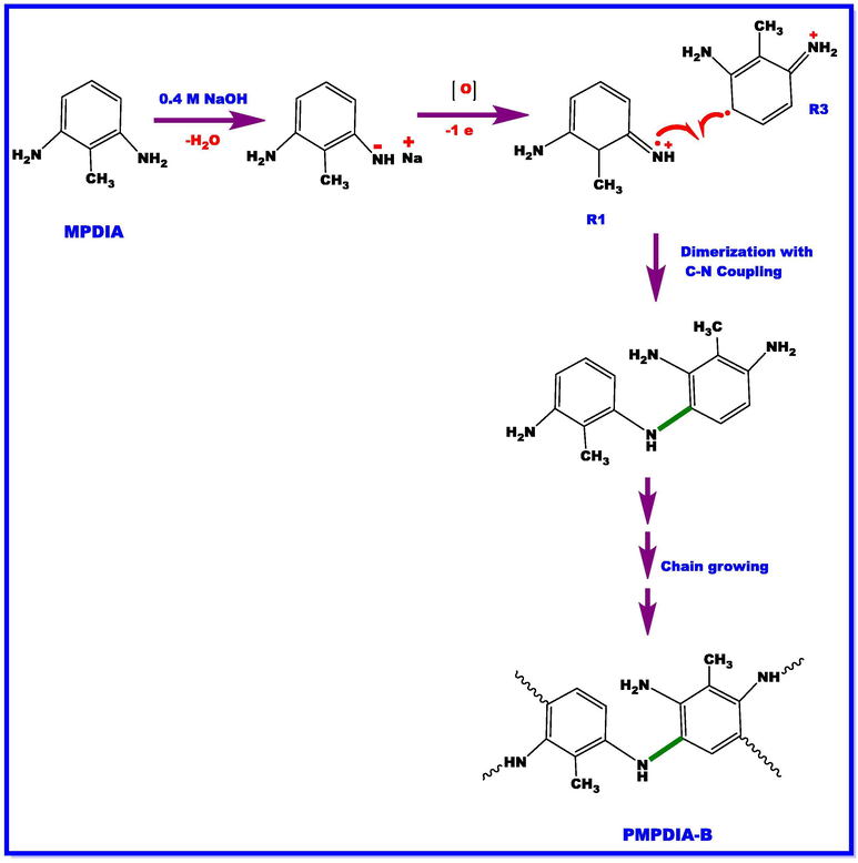 Synthesis of PMPDIA-B.