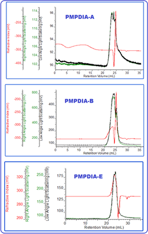 GPC chromatograms of PMPDIA-A, PMPDIA-B and PMPDIA-E.