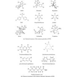 Article figure