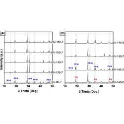 Article figure