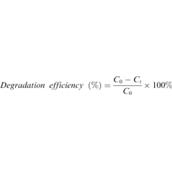 Article figure