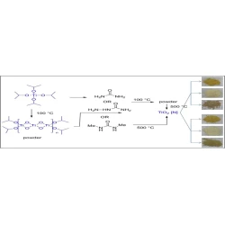 Article figure