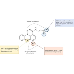 Article figure