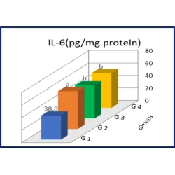 Article figure