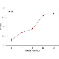 Article figure