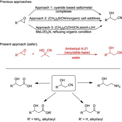 Article figure