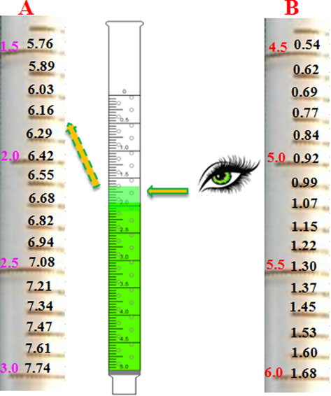 Scale bar and its use for direct pH readout.