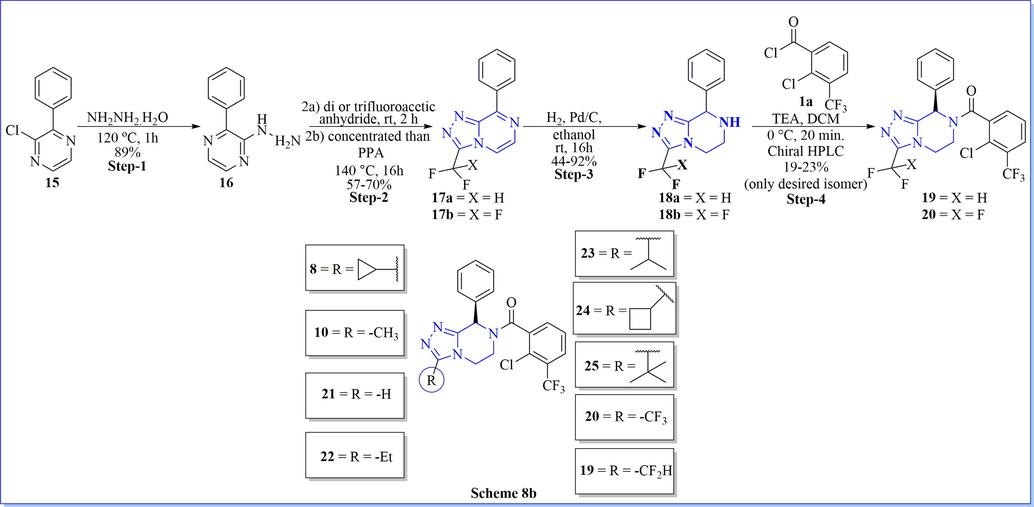 Synthesis of (S)-(2-chloro-3-(trifluoromethyl)phenyl)(8-phenyl-3-(trifluoromethyl)-5,6-dihydro-[1,2,4]triazolo[4,3-a]pyrazin-7(8H)-yl)methanone derivatives.