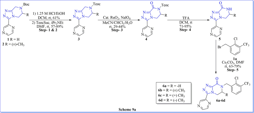 Synthesis of 7-(2-chloro-3-(trifluoromethyl)benzyl)-6-substituted-3-(pyrazin-2-yl)-6,7-dihydro-[1,2,4]triazolo[4,3-a]pyrazin-8(5H)-one derivatives.