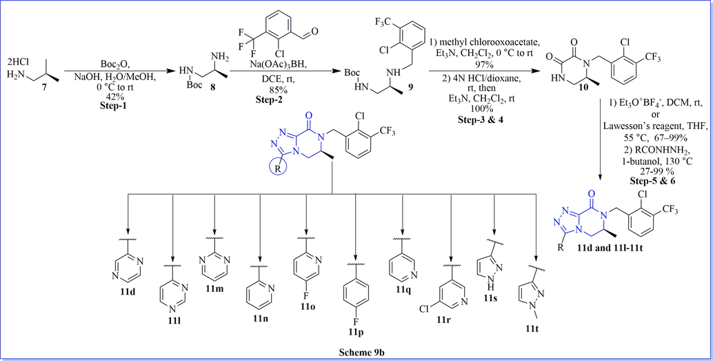 Synthesis of (S)-3-amino-7-(2-chloro-3-(trifluoromethyl)benzyl)-6-methyl-6,7-dihydro-[1,2,4]triazolo[4,3-a]pyrazin-8(5H)-one derivatives.