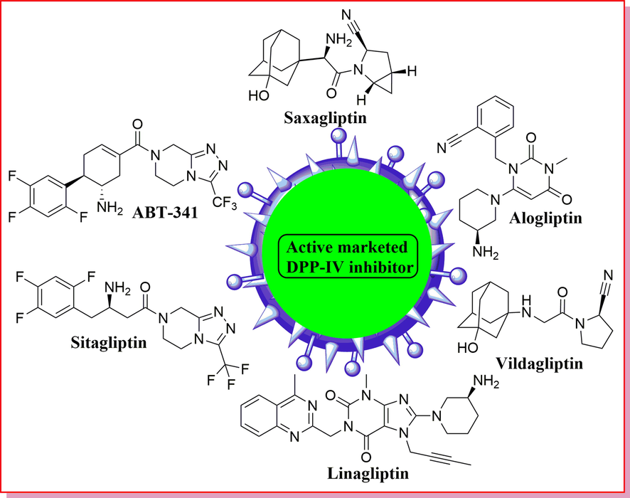 Marketed inhibitors of DPP-IV.