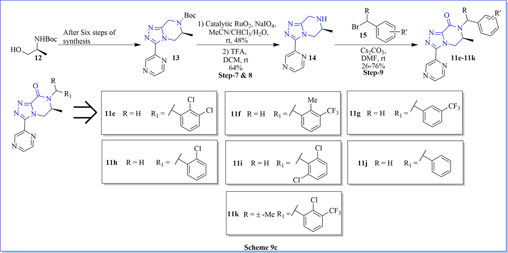 Synthesis of (S)-7-substituted-6-methyl-3-(pyrazin-2-yl)-6,7-dihydro-[1,2,4] triazolo[4,3-a]pyrazin-8(5H)-one derivatives.