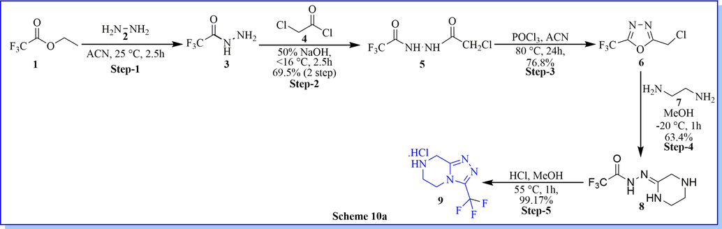 Synthesis of 3-(trifluoromethyl)-5,6,7,8-tetrahydro-[1,2,4]triazolo[4,3-a]pyrazine hydrochloride.