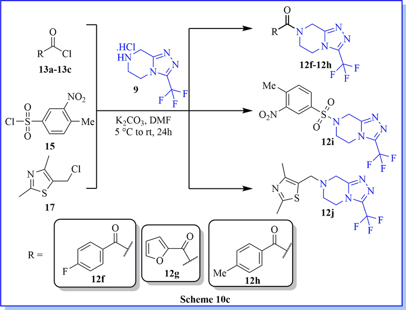 Synthesis of various derivatives of 3-(trifluoromethyl)-5,6,7,8-tetrahydro-[1,2,4]triazolo[4,3-a]pyrazine derivatives.